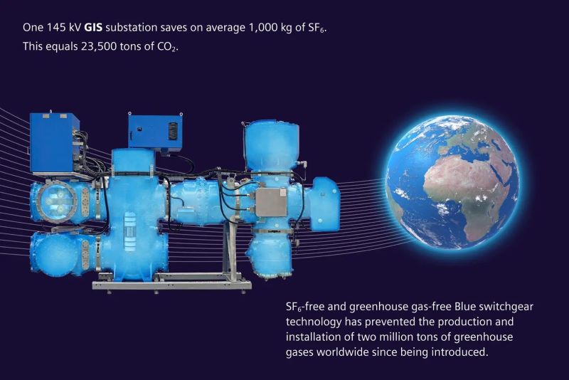 Environmentally-friendly grid connection